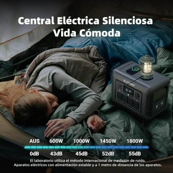 ALLPOWERS R1500: Estación de Energía 1152Wh – 1500W - Imagen 4