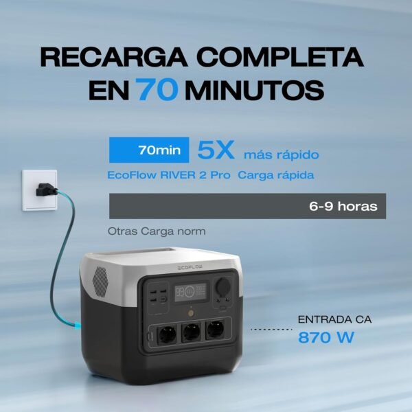 ECOFLOW RIVER 2 Pro: Generador Portátil 768Wh – 800W - Imagen 3