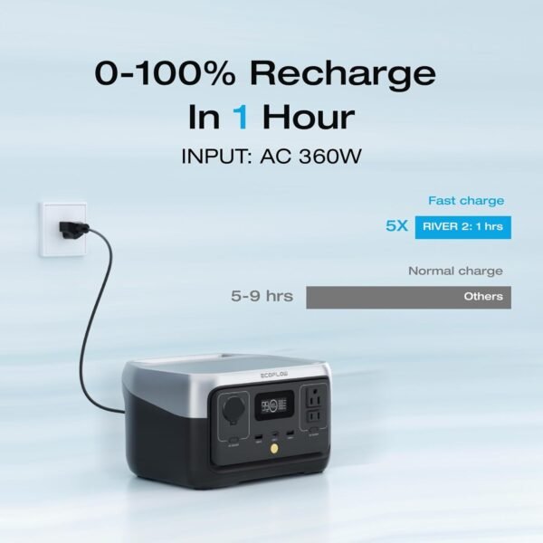 ECOFLOW RIVER 2 : Tu Fuente de Energía Portátil y Confiable - Imagen 2